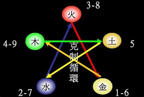 科技五行属什么|生物科技行业五行属性